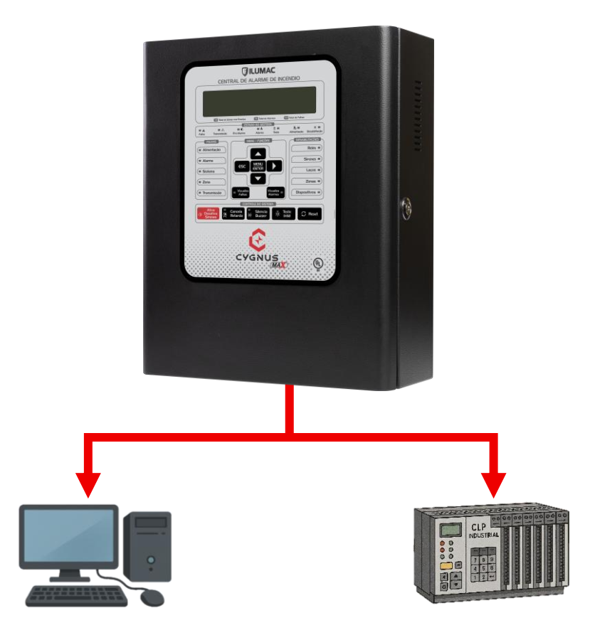 Módulo de comunicação MODBUS Cygnus